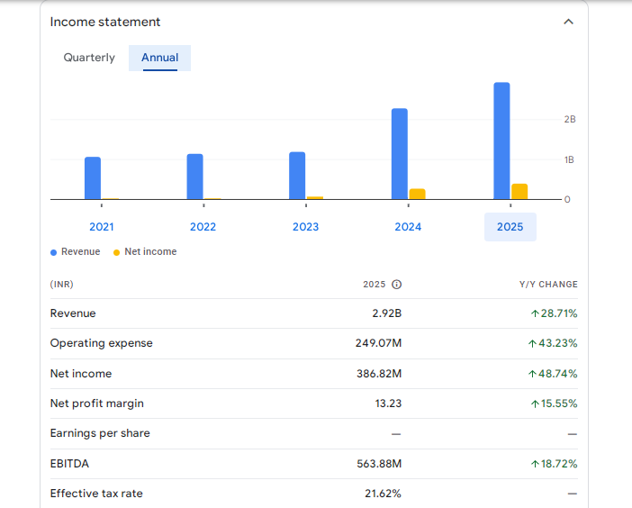 Tolins Tyres Ltd Financials