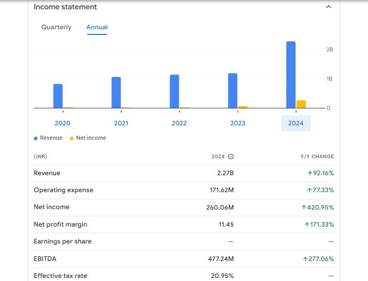 Tolins Tyres Ltd Financials