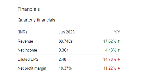 Tolins Tyres Ltd Quarterly Financials