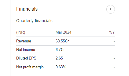 Tolins Tyres Quarterly Financials