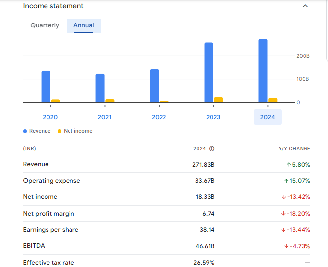 Torrent Power Ltd Financials