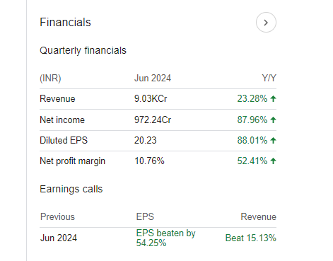 Torrent Power Quarterl Financials