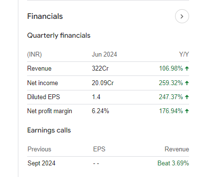 Transformers and rectifiers Quarterly Financials