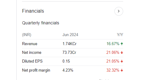 Trident Quarterly Financials