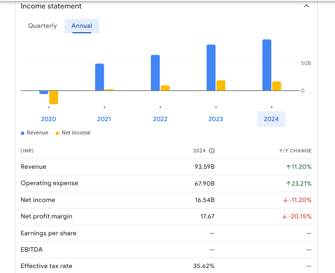 UCO Bank Financials