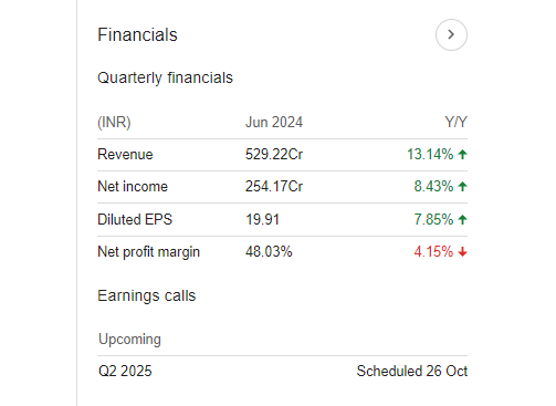 UTI AMC Quarterly Financials