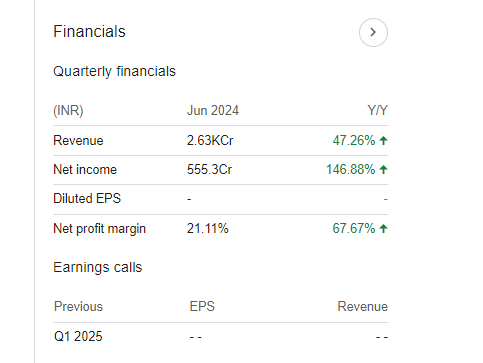 Uco Bank Ltd Quarterly Financials