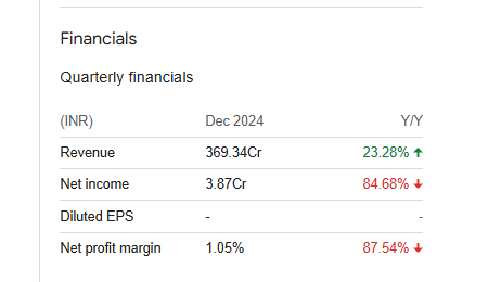 Udaipur Cement Quarterly Financials
