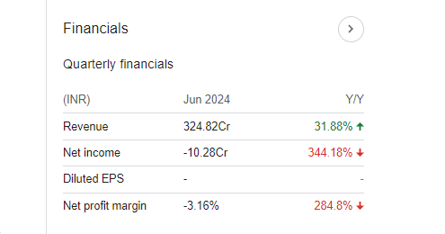 Udaipur Cement Quarterly Financials