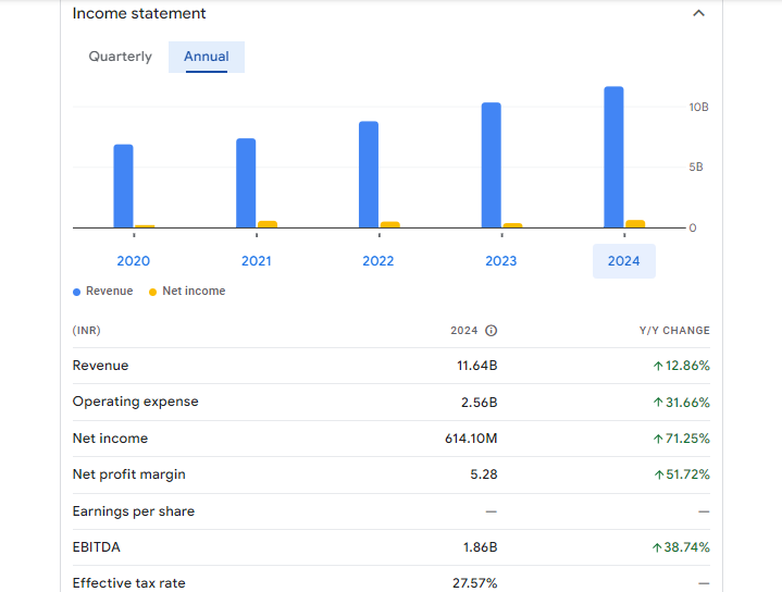 Udaipur Cement Works Ltd Financials