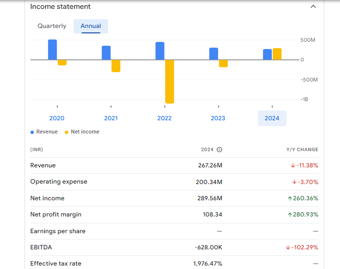 Ujaas Energy Ltd Financials