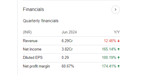 Ujaas Energy Quarterly Financials