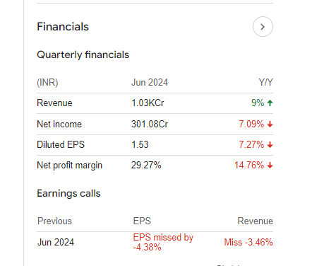 Ujjivan Small Finance Bank Quarterly Financials