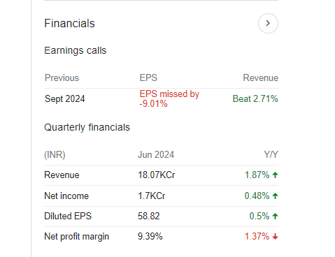 UltraTech Cement Quarterly Financials