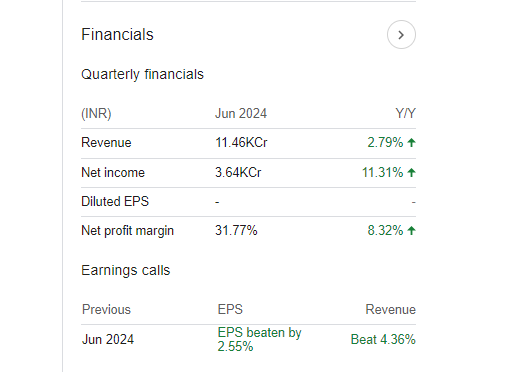 Union Bank Quarterly Financials