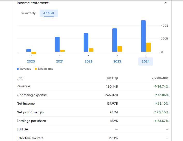 Union Bank of India Ltd Financials