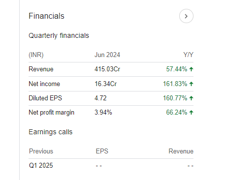 V2 Retail Quarterly Financials