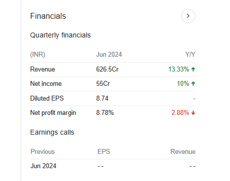 VA Tech Wabag Quarterly Financials