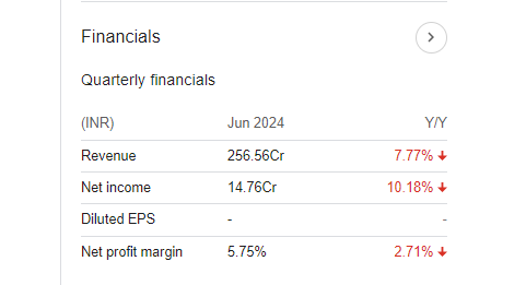 VPRPL Quarterly Financials