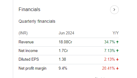 Vaishali Pharma Quarterly Financials