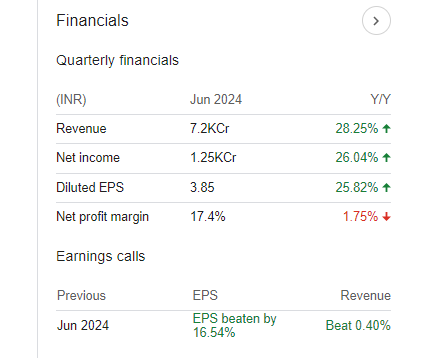 Varun Beverages Quarterly Financials