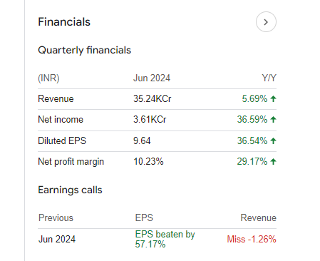 Vedanta Quarterly Financials