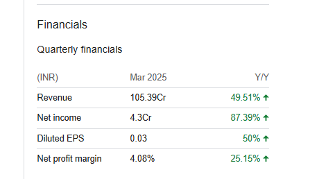 Vikas Ecotech Ltd Quarterly Financials