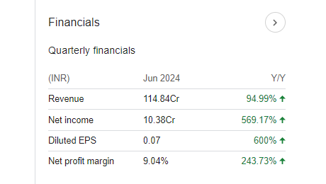 Vikas Ecotech Quarterly Financials