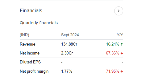 Vikas Lifecare Quarterly Financials