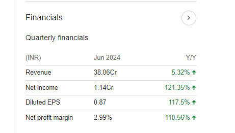 Vipul Organics Quarterly Financials