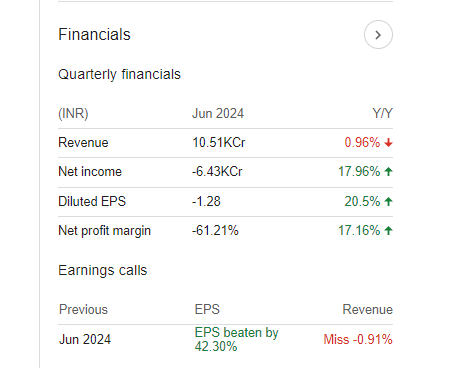 Vodafone Idea Quarterly Financials