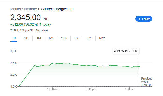 Waaree Energies Share Price Chart