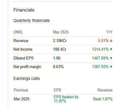 Zee Entertainment Enterprises Limited Quarterly Financials