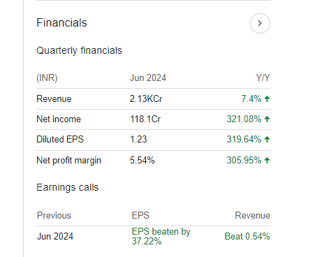 Zee Entertainment Enterprises Limited Quarterly Financials