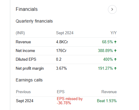 Zomato Quarterly Financials