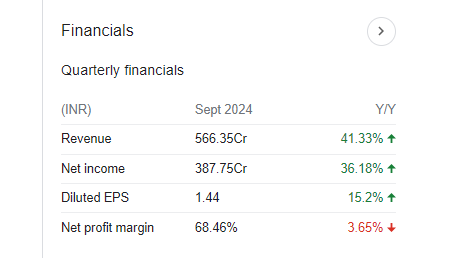 ireda Quarterly Financials