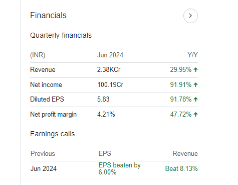 itdcem Quartely Financials