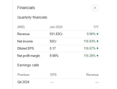 rtn power Quarterly Financials