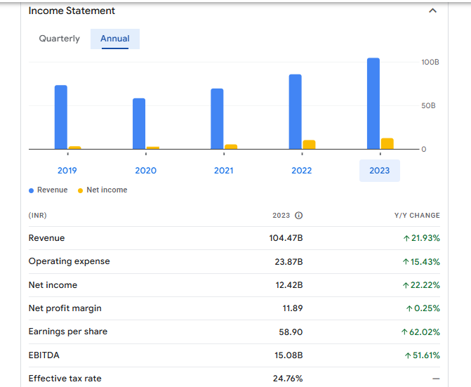 ABB India Ltd Financials