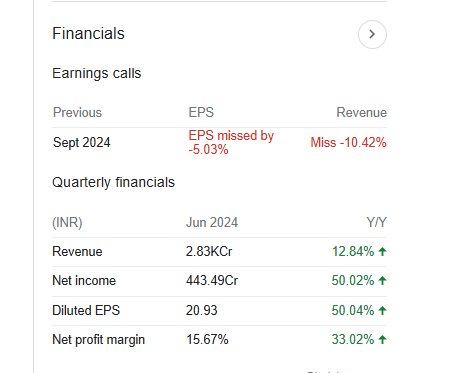 ABB India Quarterly Financials