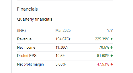 Advait Energy Transitions Quarterly Financials