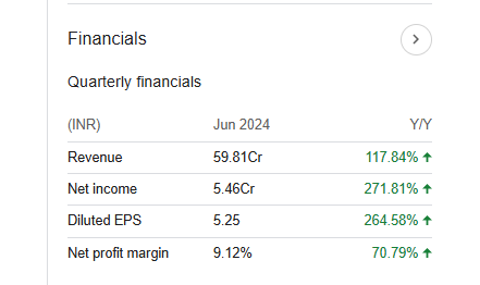 Advait Energy Transitions Quarterly Financials