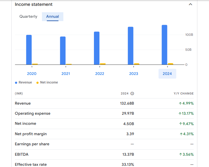 Afcons Infrastructure Ltd Financials