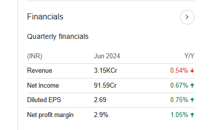 Afcons Infrastructure Quarterly Financials