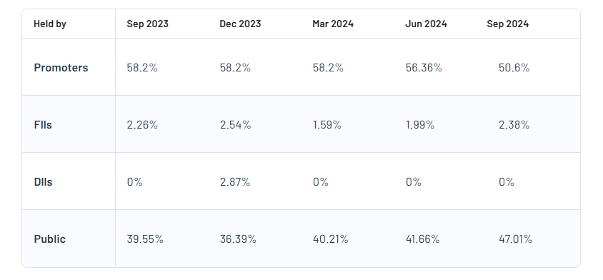 Almondz Global Securities Ltd Shareholding Pattern 