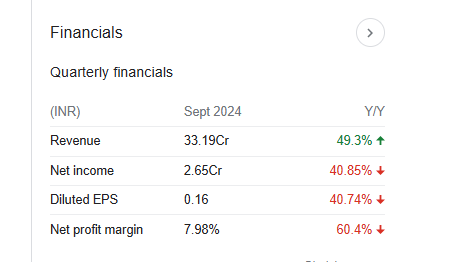 Almondz Global Securities Quarterly Financials