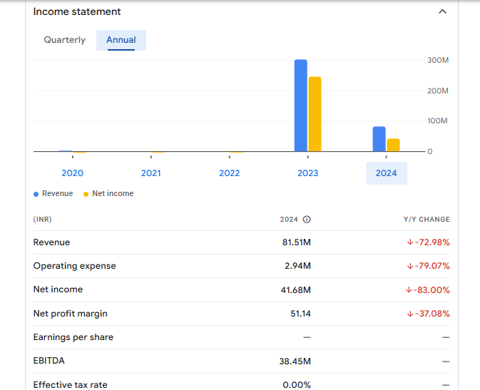 Alstone Textiles (India) Ltd Financials