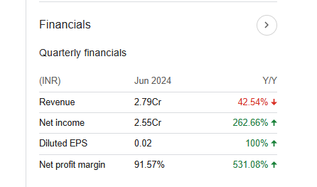 Alstone Textiles Quarterly Financials