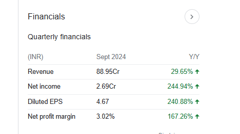 Ambar Protein Industries Quarterly Financials