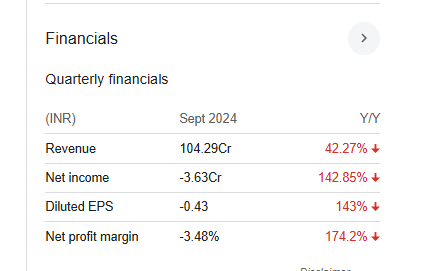 Andhra Petrochemicals Quarterly Financials